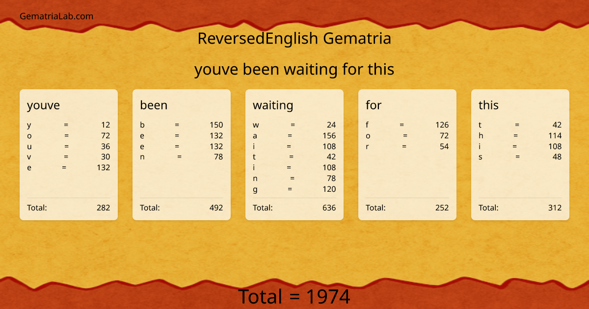 youve been waiting for this in reversedEnglish Gematria